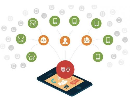 藁城为什么越来越多的企业通过软文营销来引流